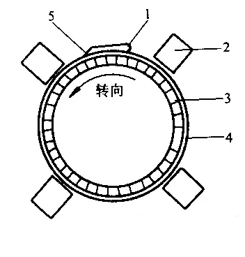 電機(jī)維修廠